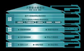 企源科技（AMT） 引領(lǐng)管理咨詢(xún)與信息技術(shù)服務(wù)的融合創(chuàng)新